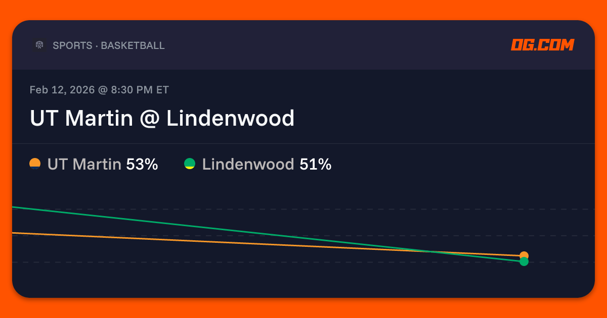 UT Martin @ Lindenwood Prediction & Odds - College Basketball M | OG.com