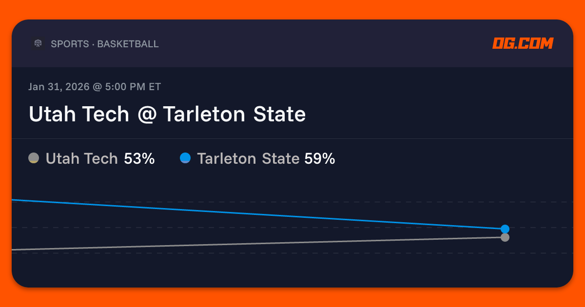 Utah Tech @ Tarleton State Prediction & Odds - College Basketball M ...