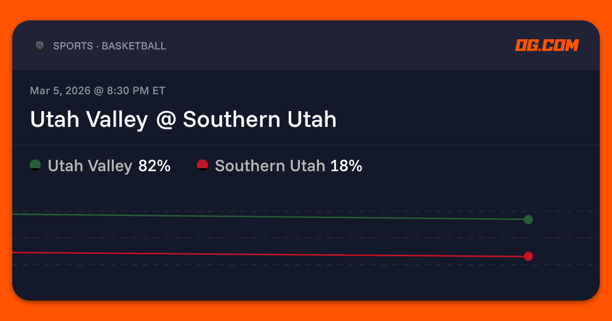 Utah Valley @ Southern Utah Prediction & Odds - College Basketball M ...