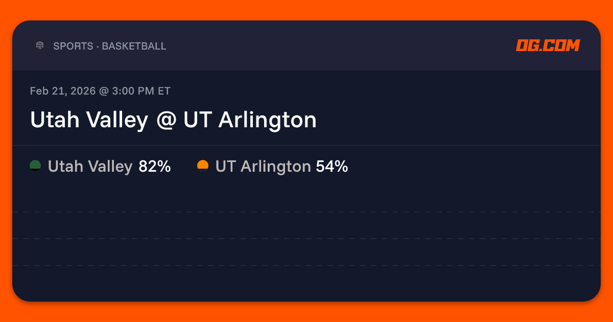 Utah Valley @ UT Arlington Prediction & Odds - College Basketball M | OG