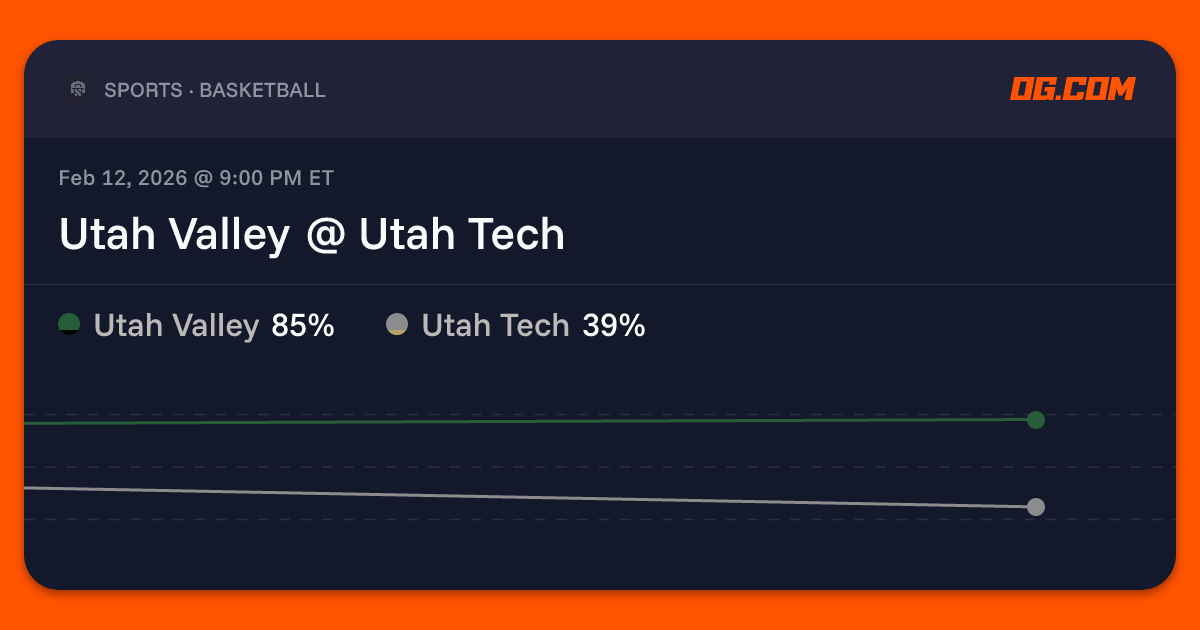 Utah Valley @ Utah Tech Prediction & Odds - College Basketball M | OG