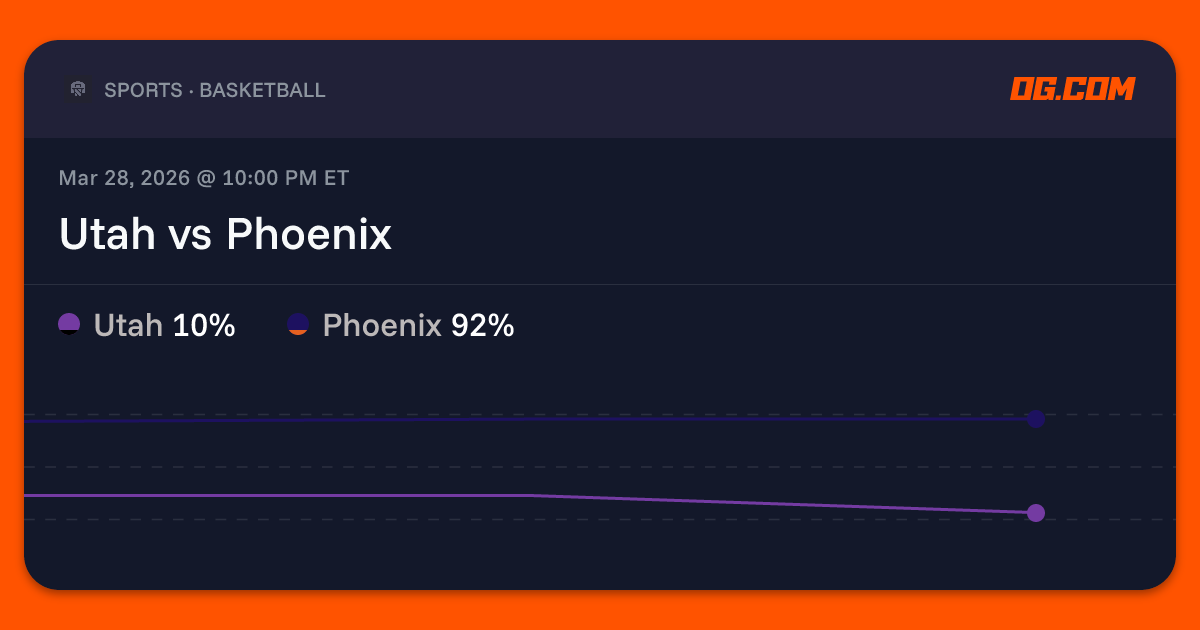 Utah vs Phoenix Prediction & Odds - Pro Basketball (M) | OG.com