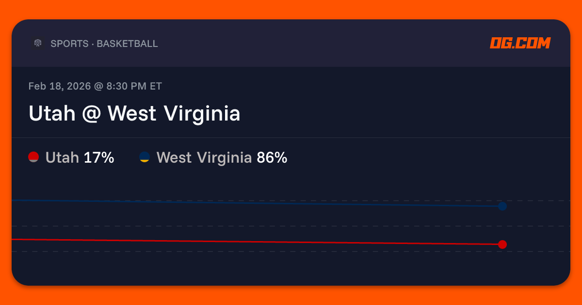 Utah @ West Virginia Prediction & Odds - College Basketball M | OG.com