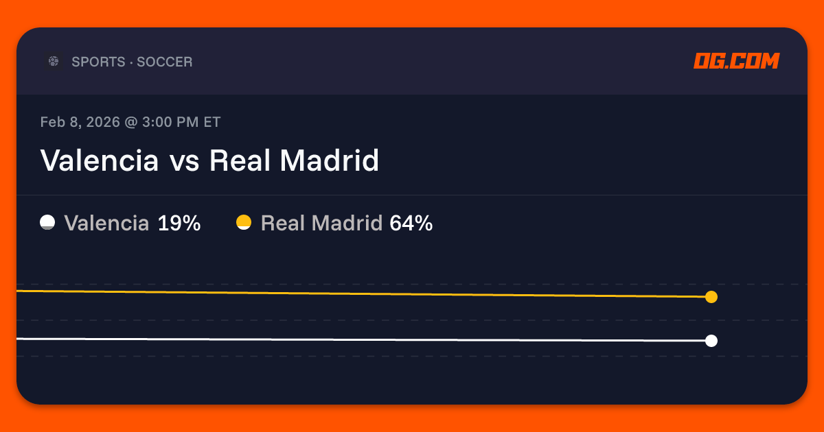 Valencia vs Real Madrid Prediction & Odds - La Liga | OG