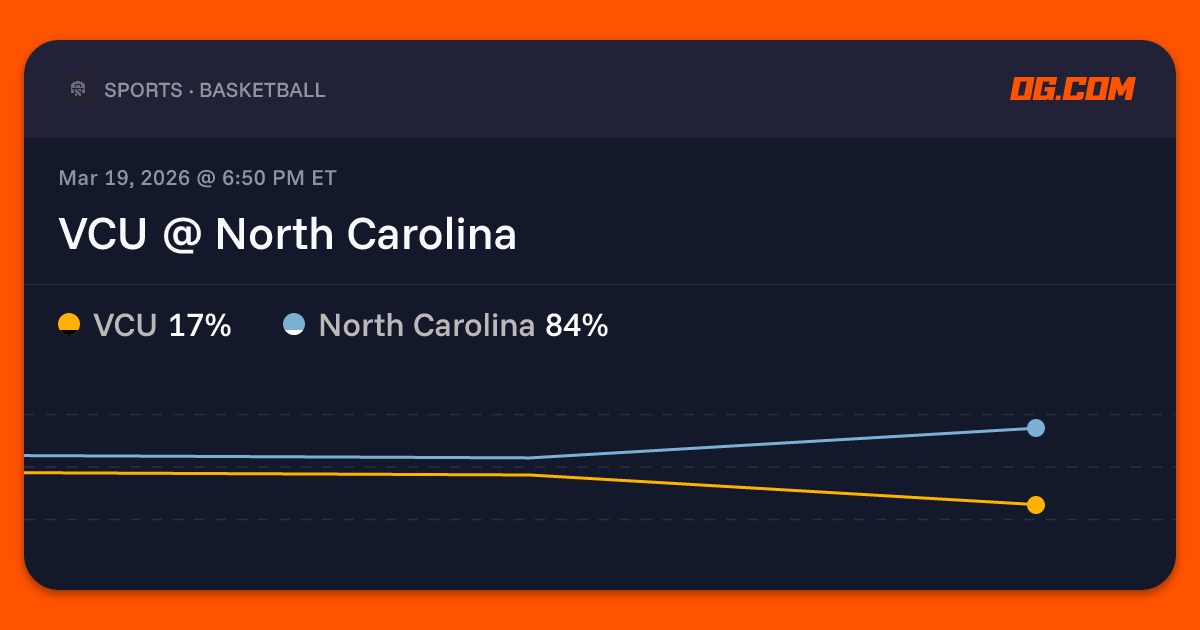 VCU @ North Carolina Prediction & Odds - College Basketball M | OG.com