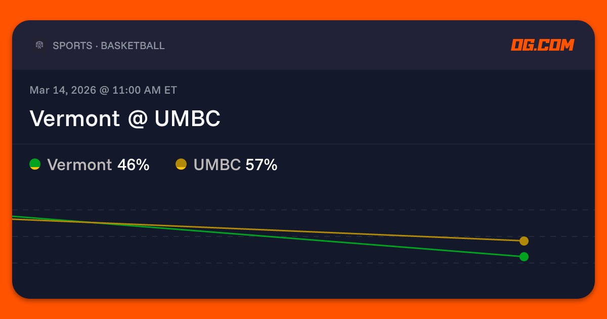 Vermont @ UMBC Prediction & Odds - College Basketball M | OG