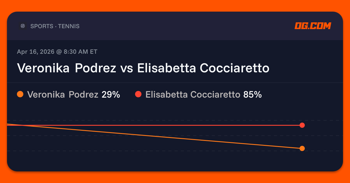 Veronika Podrez vs Elisabetta Cocciaretto Prediction & Odds - Tennis | OG