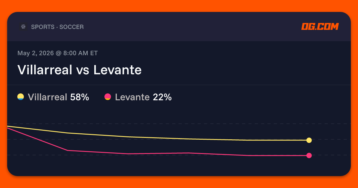 Villarreal vs Levante Prediction & Odds - La Liga | OG.com