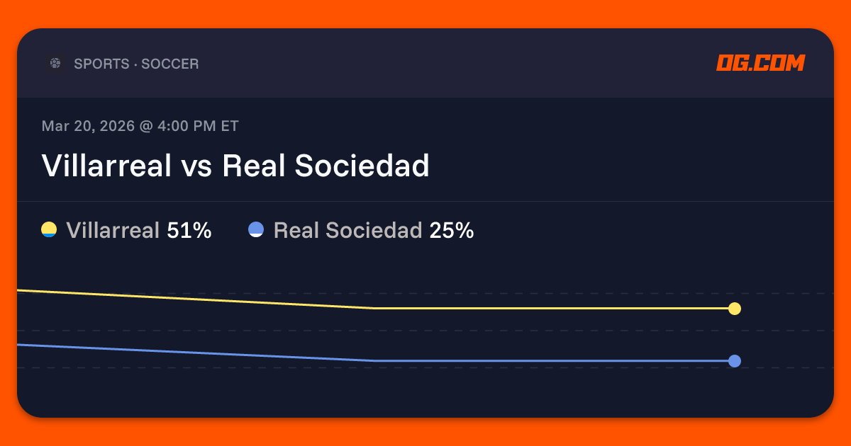 Villarreal vs Real Sociedad Prediction & Odds - La Liga | OG.com