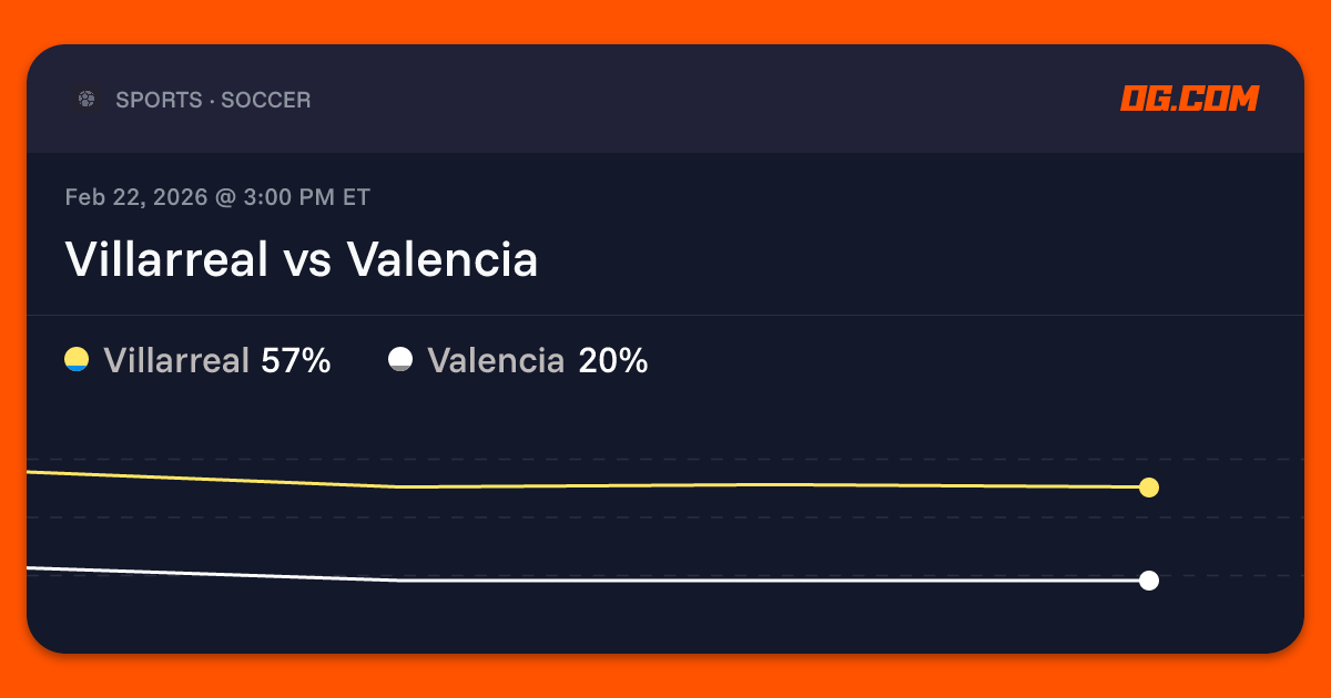 Villarreal vs Valencia Prediction & Odds - La Liga | OG.com