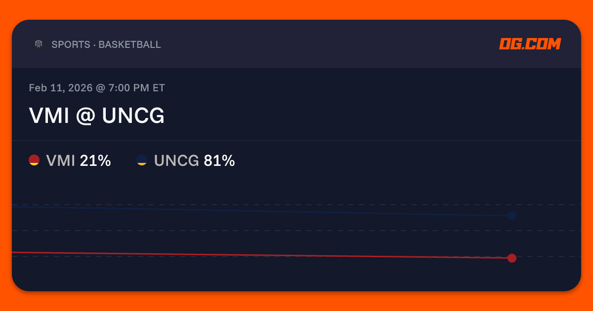 VMI @ UNCG Prediction & Odds - College Basketball M | OG.com