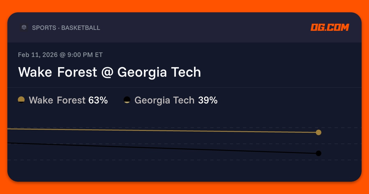 Wake Forest @ Georgia Tech Prediction & Odds - College Basketball M ...
