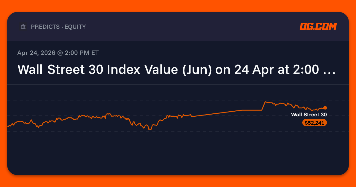 Wall Street 30 Index Value (Jun) Today at 2:00 pm ET Prediction & Odds ...