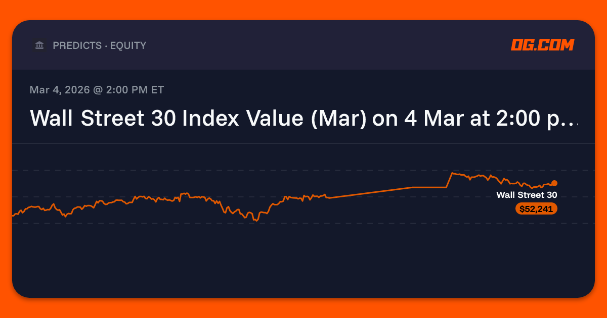 Wall Street 30 Index Value (Mar) on 4 Mar at 2:00 pm ET Prediction ...