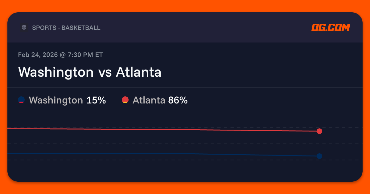 Washington vs Atlanta Prediction & Odds - Pro Basketball (M) | OG.com