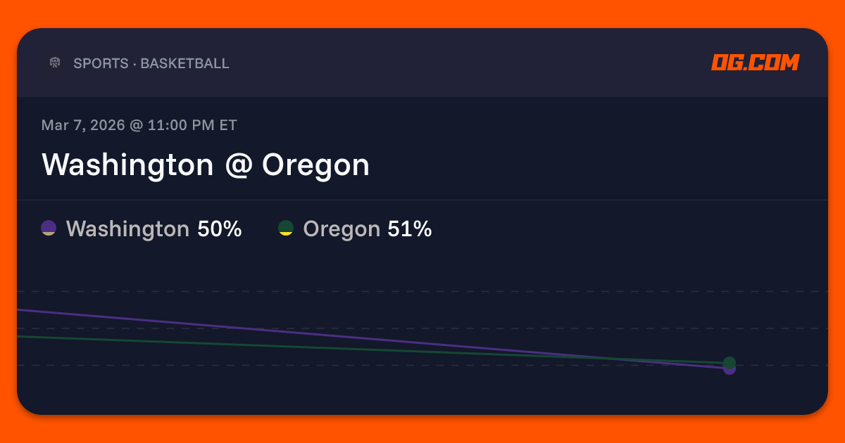 Washington @ Oregon Prediction & Odds - College Basketball M | OG