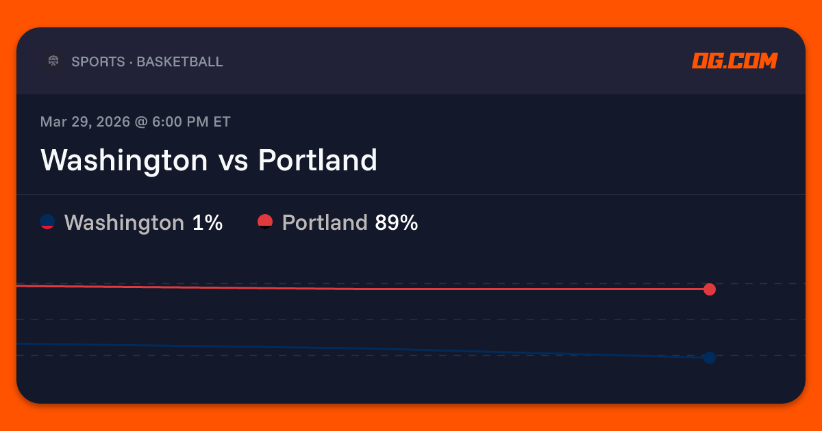 Washington vs Portland Prediction & Odds - Pro Basketball (M) | OG.com