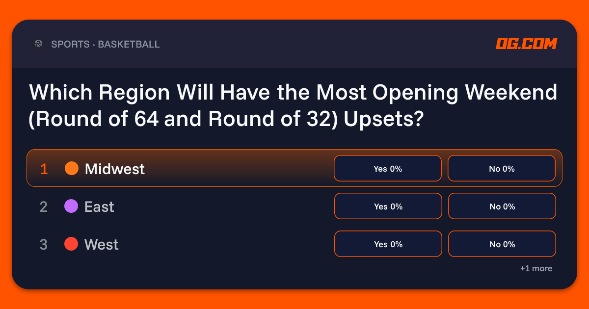 Which Region Will Have the Most Opening Weekend (Round of 64 and Round ...