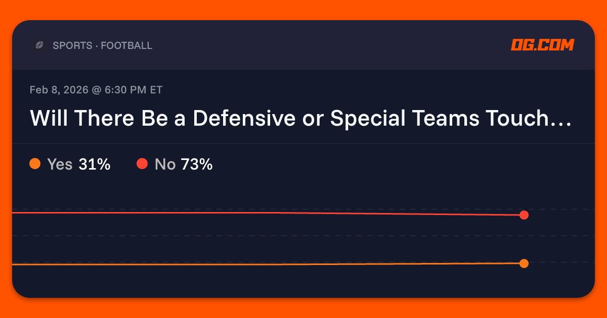 Will There Be a Defensive or Special Teams Touchdown? Prediction & Odds ...