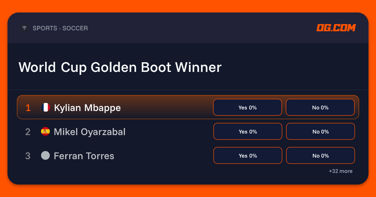 World Cup Golden Boot Winner Prediction & Odds - World Cup | OG.com