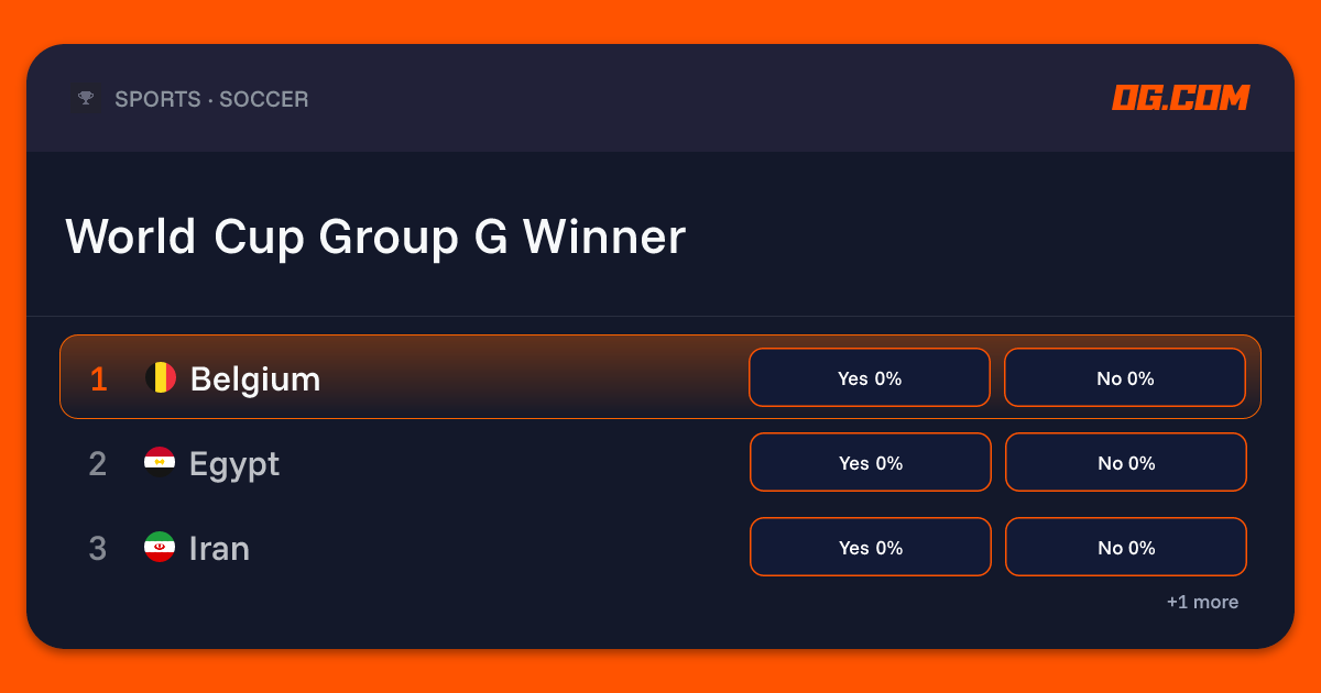 World Cup Group G Winner Prediction & Odds - World Cup | OG.com