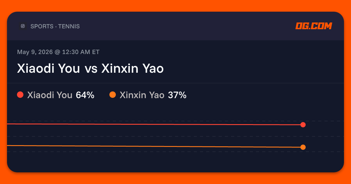 Xiaodi You vs Xinxin Yao Prediction & Odds - Tennis | OG.com