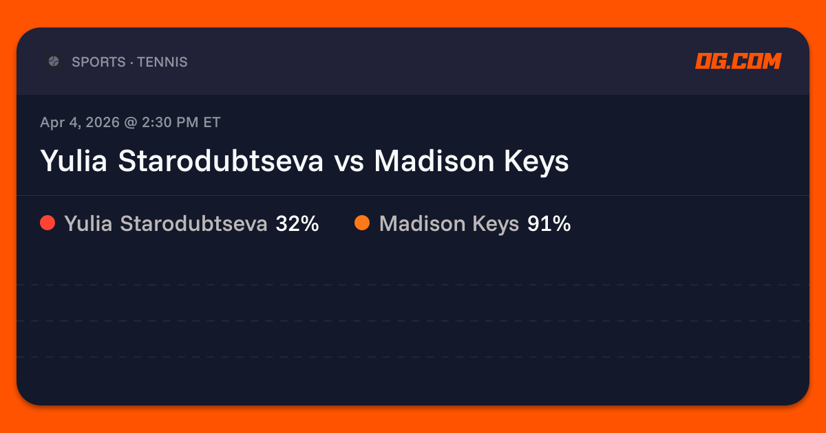Yulia Starodubtseva vs Madison Keys Prediction & Odds - Tennis | OG